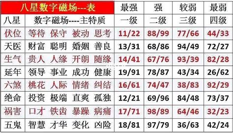 29數字吉凶|易经数字吉凶对照表 易经1一100吉祥数